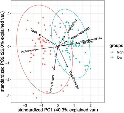 Microbial Communities Influence Soil Dissolved Organic Carbon Concentration by Altering Metabolite Composition